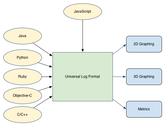 Diagram of Tools