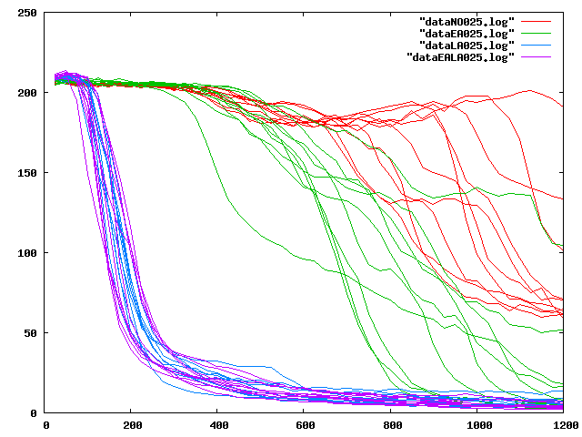 http://www.cs.hmc.edu/~jlewis/eann/images/graph025.png