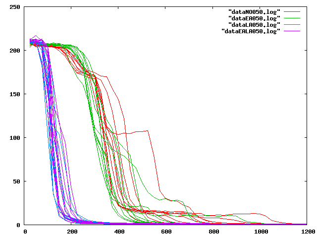 http://www.cs.hmc.edu/~jlewis/eann/images/graph050.png