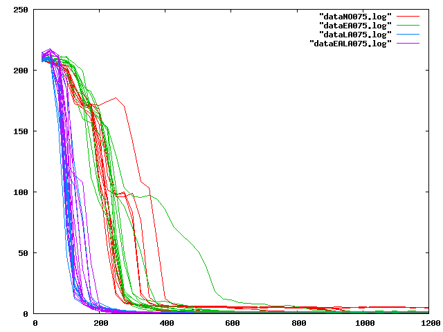 http://www.cs.hmc.edu/~jlewis/eann/images/graph075.png