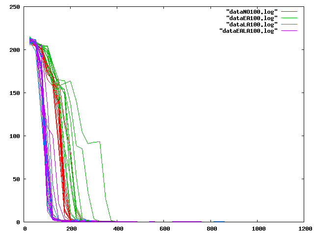 http://www.cs.hmc.edu/~jlewis/eann/images/graph100.png