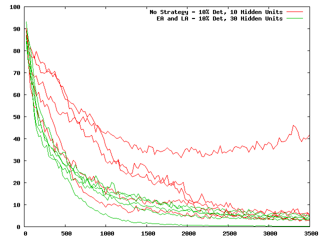 http://www.cs.hmc.edu/~jlewis/eann/images/novseala1010vs1030.png
