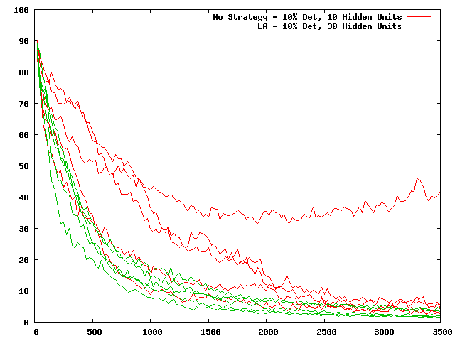 http://www.cs.hmc.edu/~jlewis/eann/images/novsla1010vs1030.png