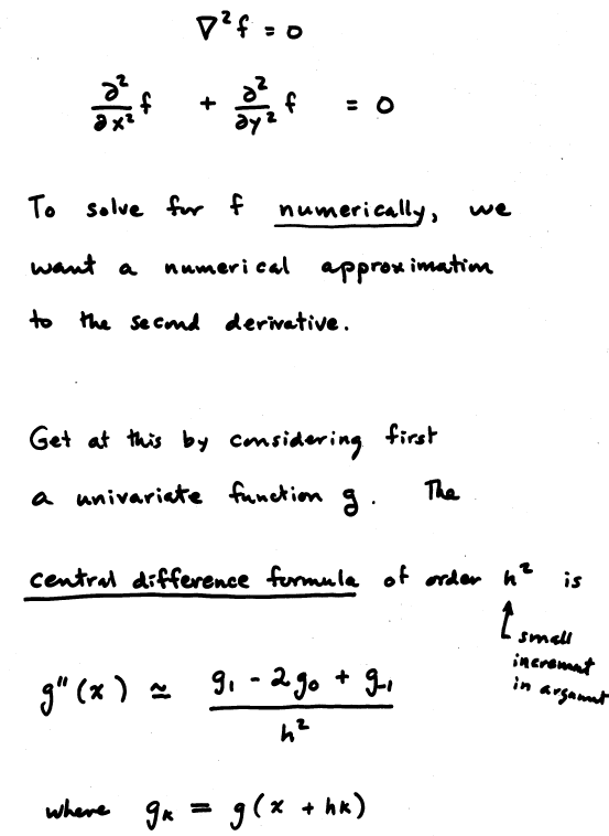 Central Difference Formula