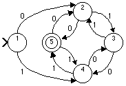 A Finite Automata