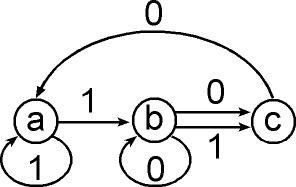 A labeled graph