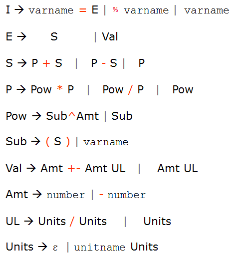 Unilang grammar