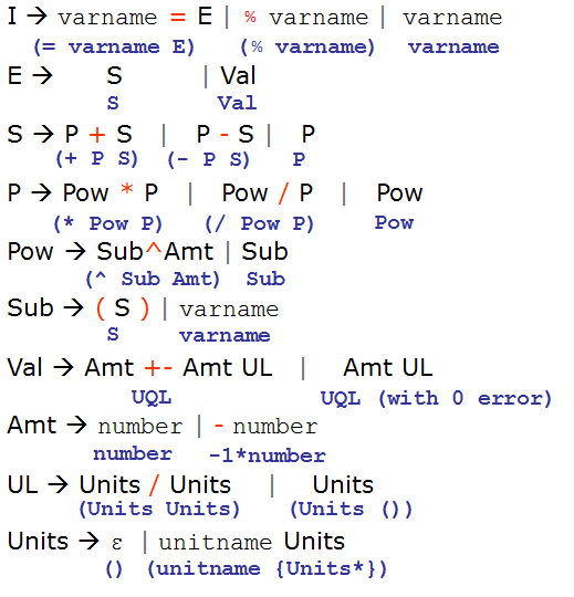 grammar with parse trees