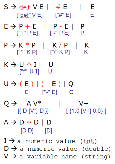 Unicalc grammar with parse trees
