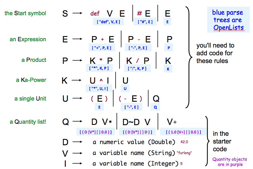 Unicalc grammar
