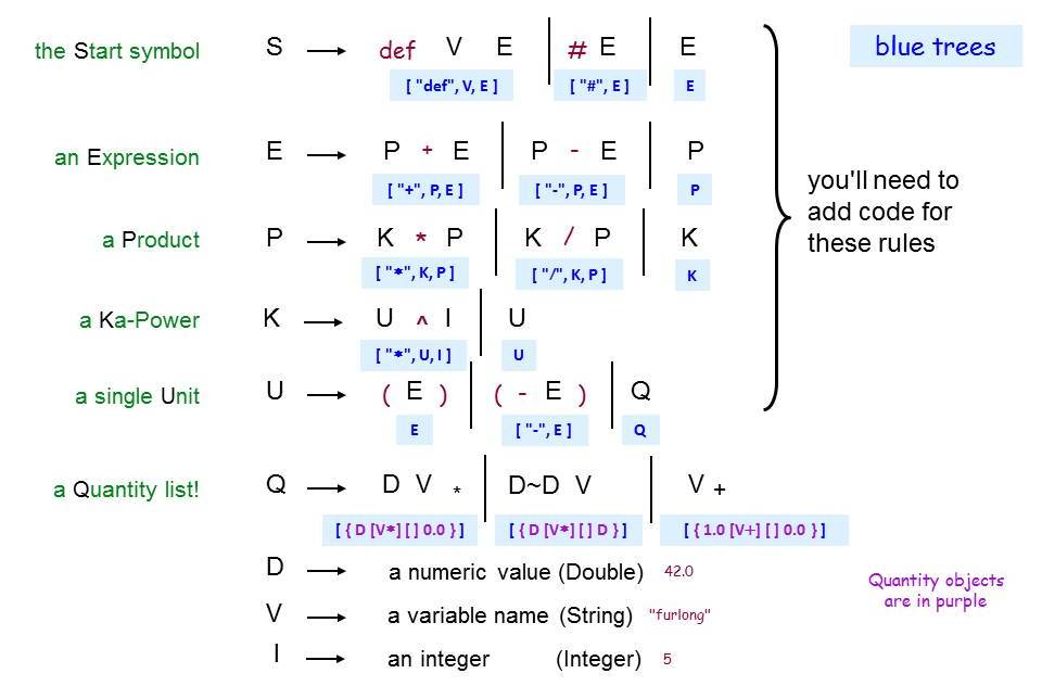 Unicalc grammar