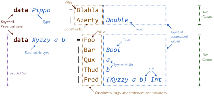 Lecture in one slide
