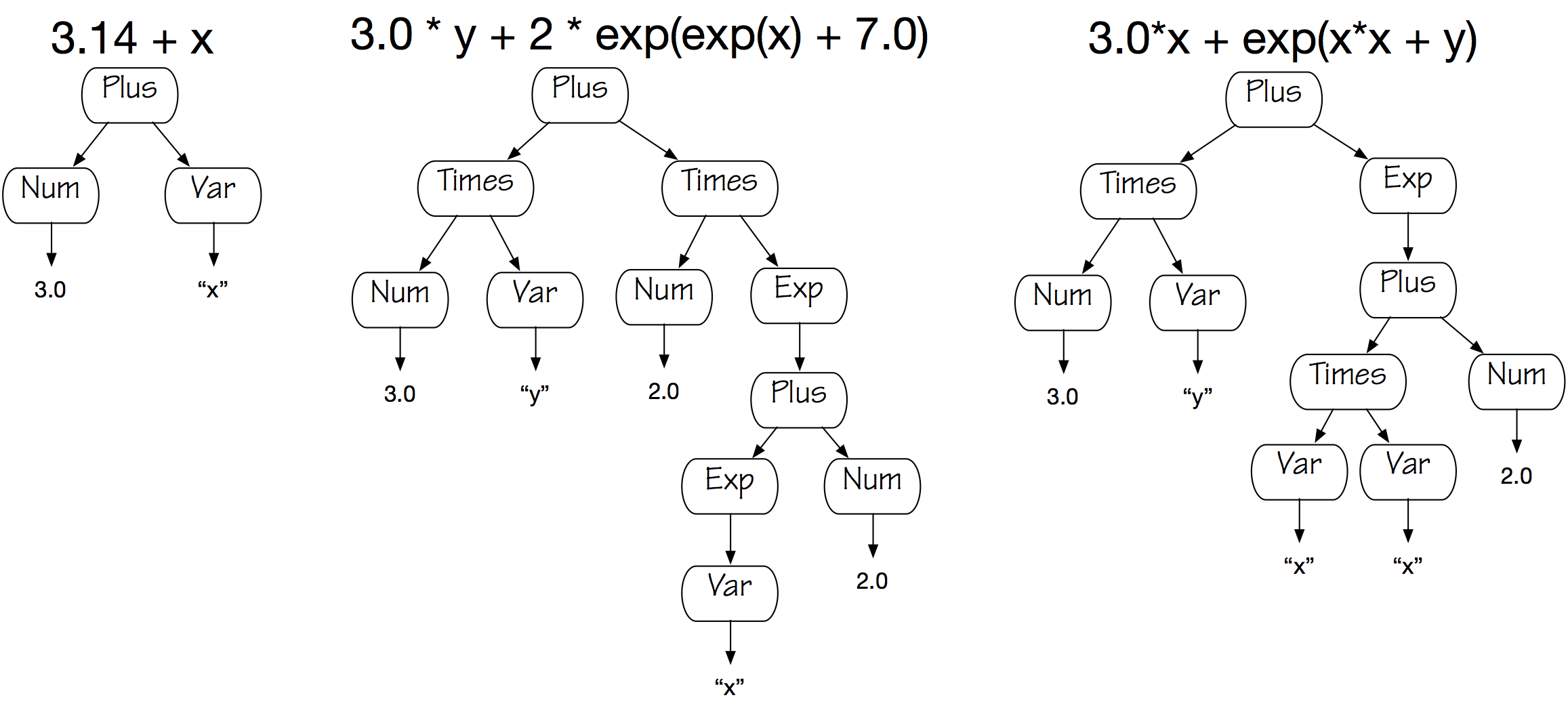 ExpressionTrees