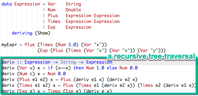 Computing Derivatives