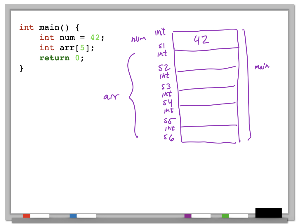 memory diagram of an array
