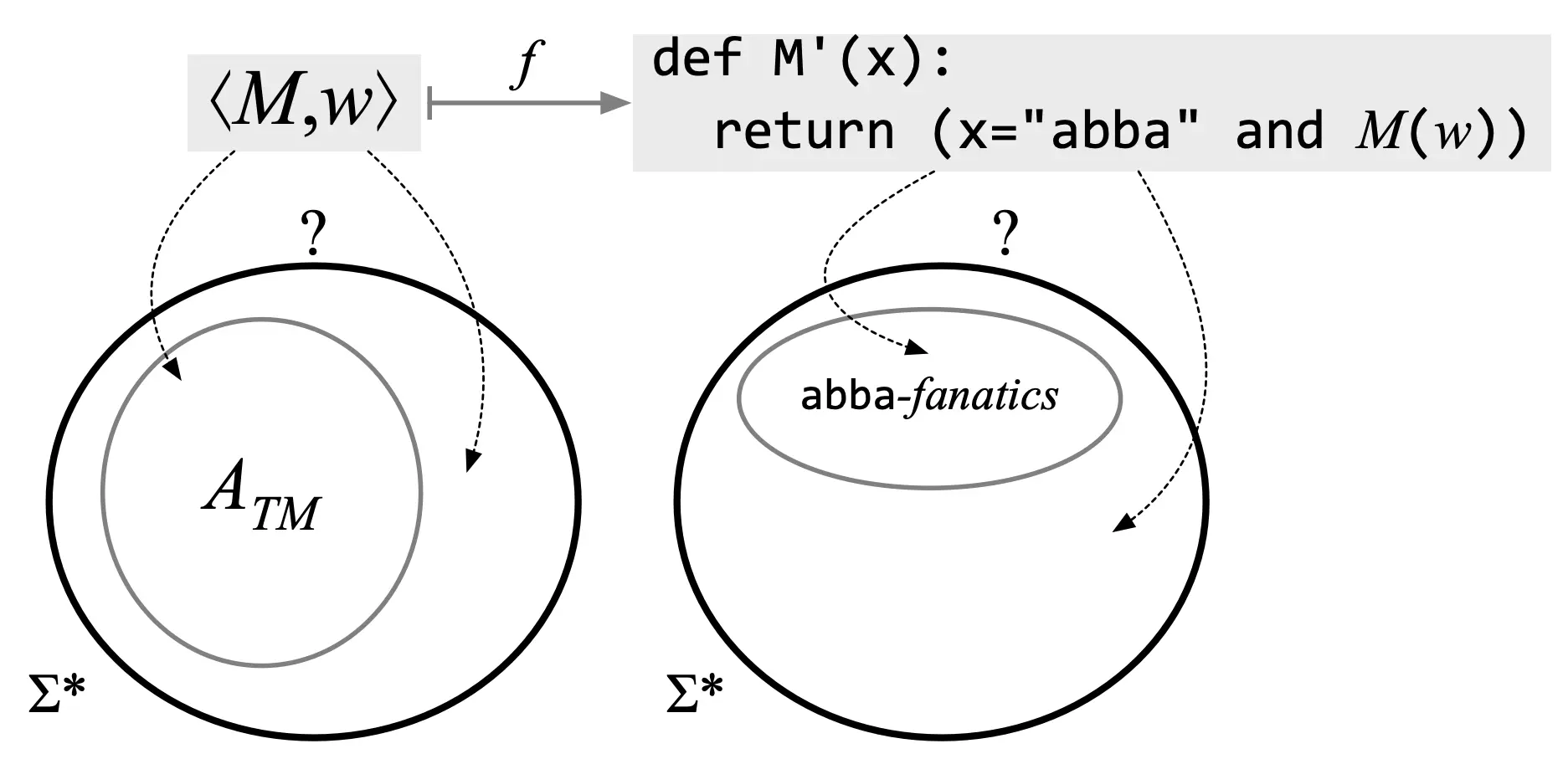 A_tm map-reduces to abba-fanatics