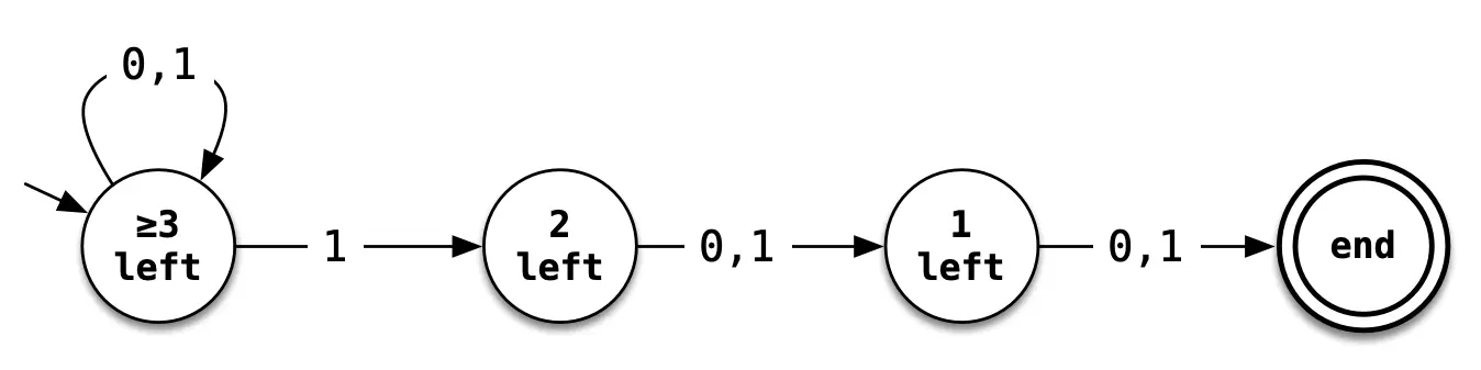 Another four-state NFA