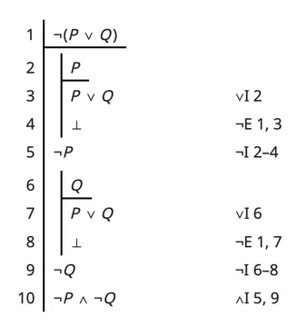 ¬(P∨Q)⊢¬P∧¬Q