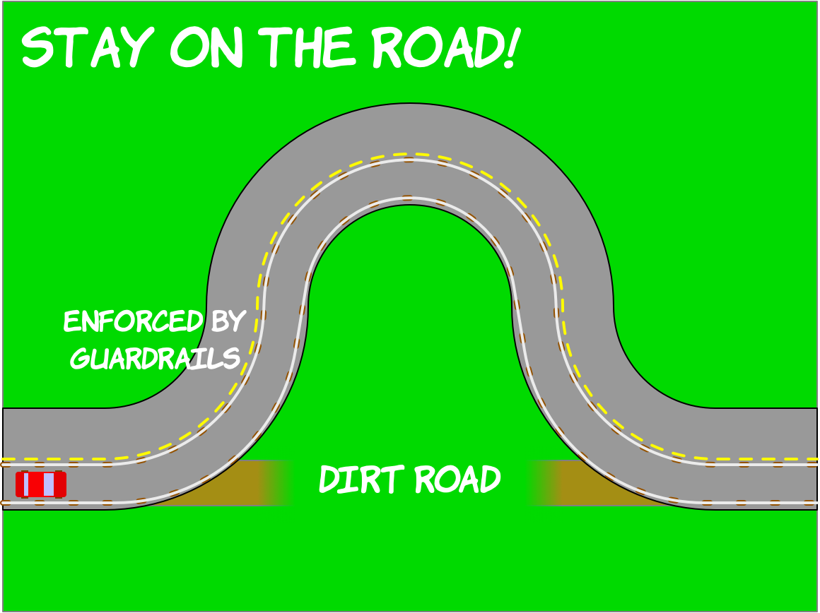 Map of a road with a loop and guardrails