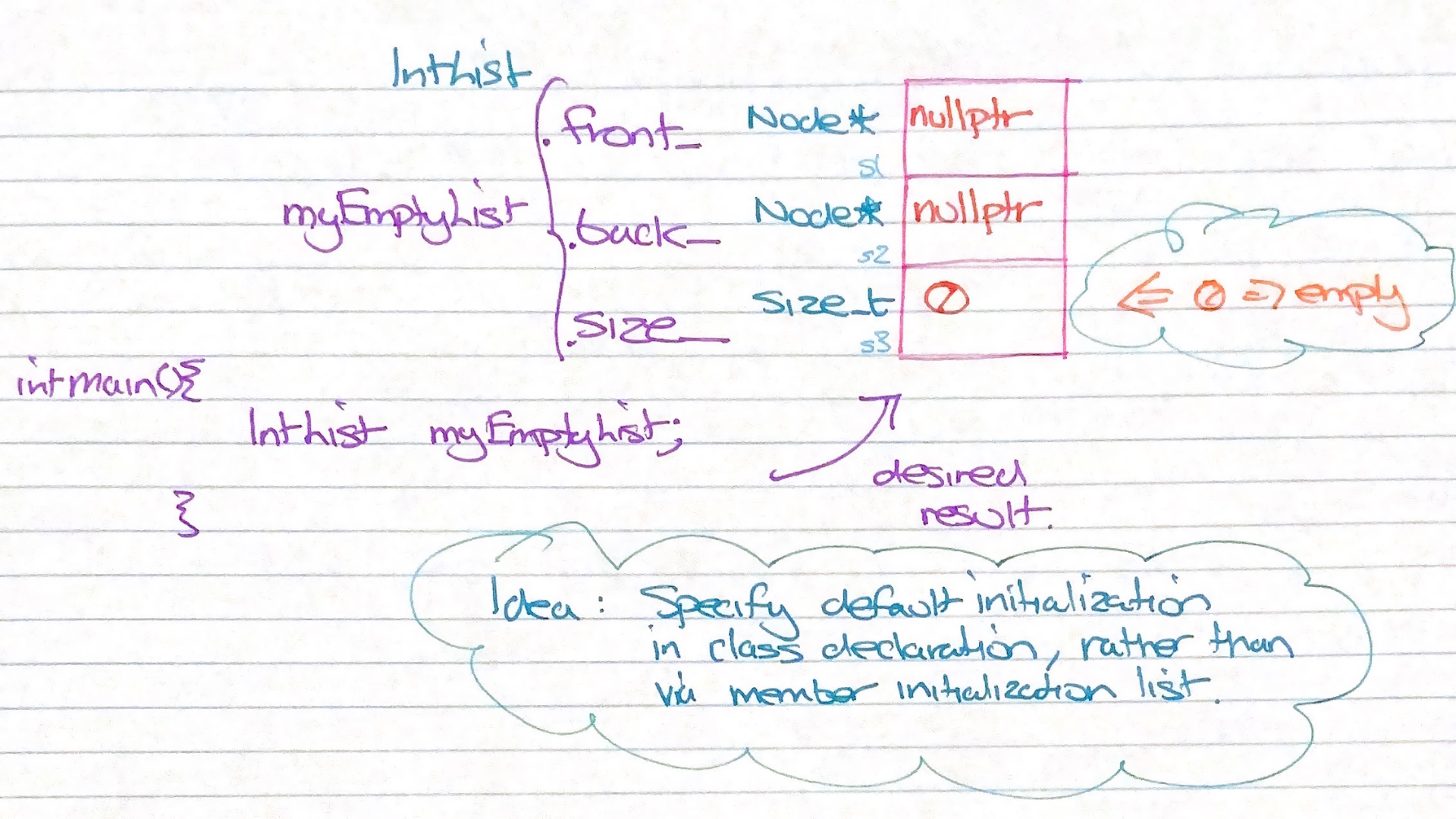 Planning image for Phase 1