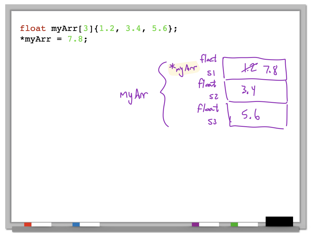 memory diagram showing a name pointing to a memory location