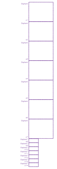 Elephant Sorting Animation (with Pointers to Elephants)