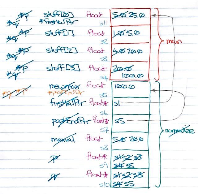 memory diagram