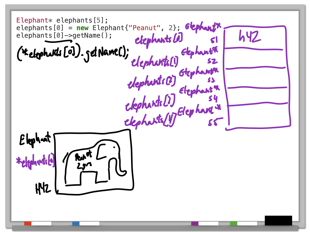 memory diagram