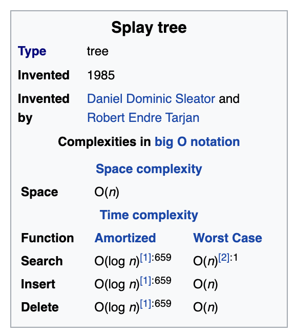 Wikipedia splay-tree summary
