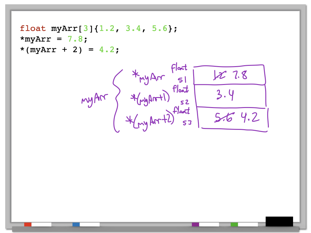 memory diagram showing more names for memory locations