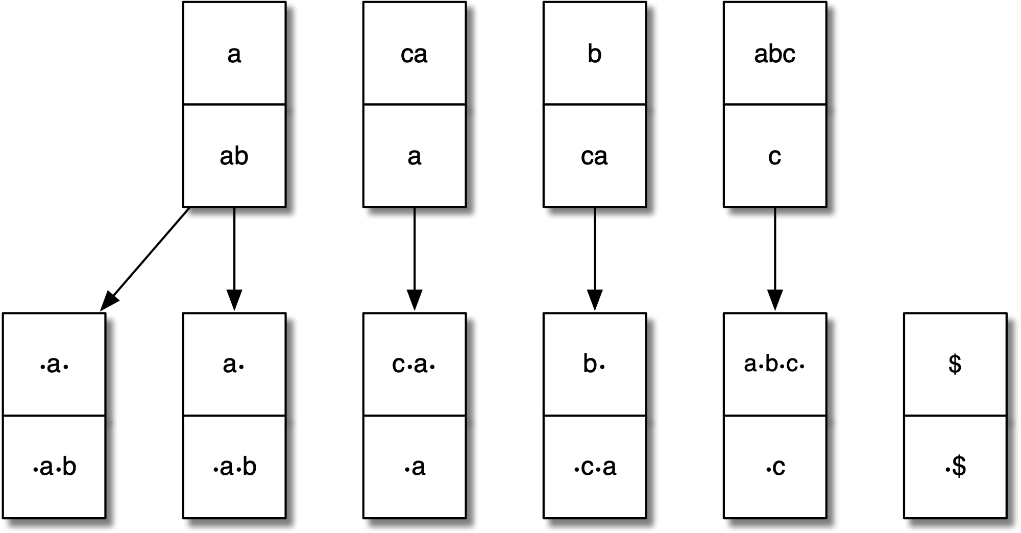 A PCP instance