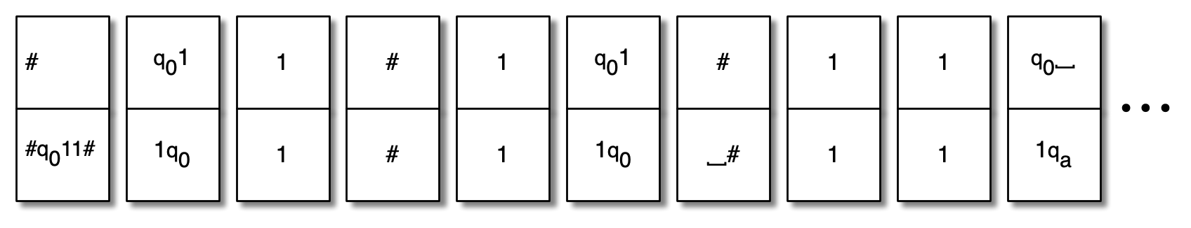 MPCP solution spells out the computation history