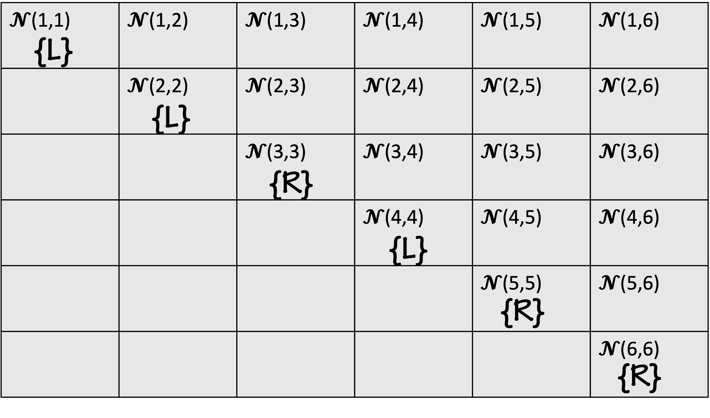 fill in diagonal