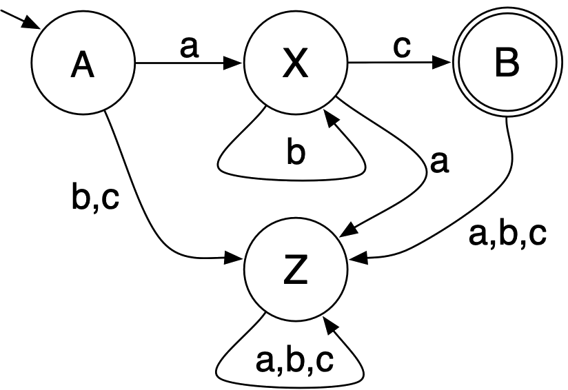 A four-state DFA