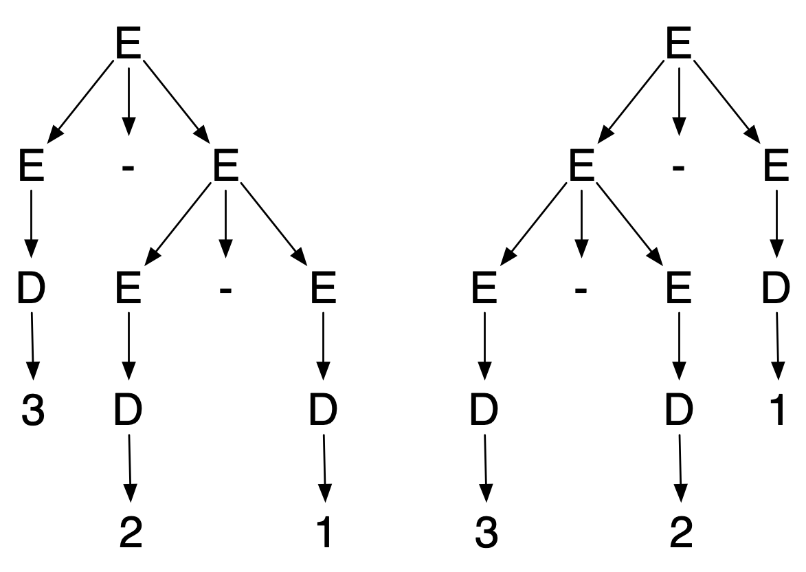 3-2-1