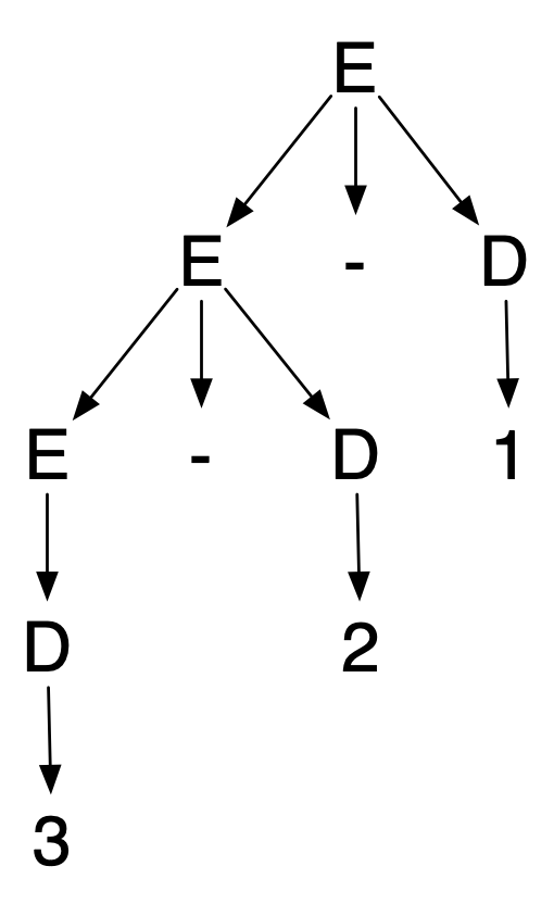(3-2)-1