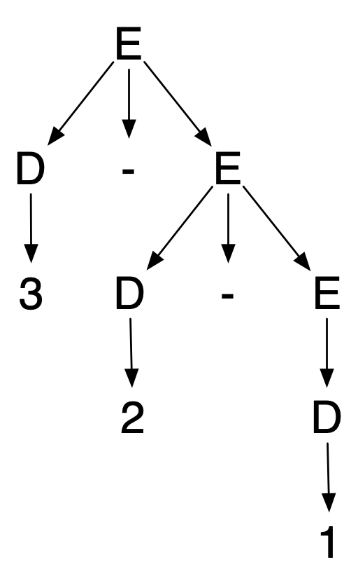 (3-2)-1