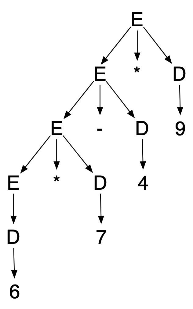 ((6*7)-4)*9