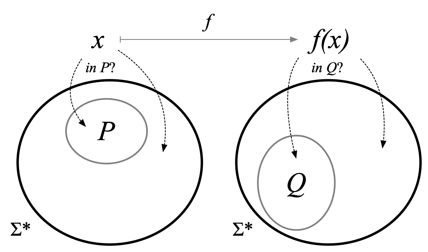 A generic mapping reduction