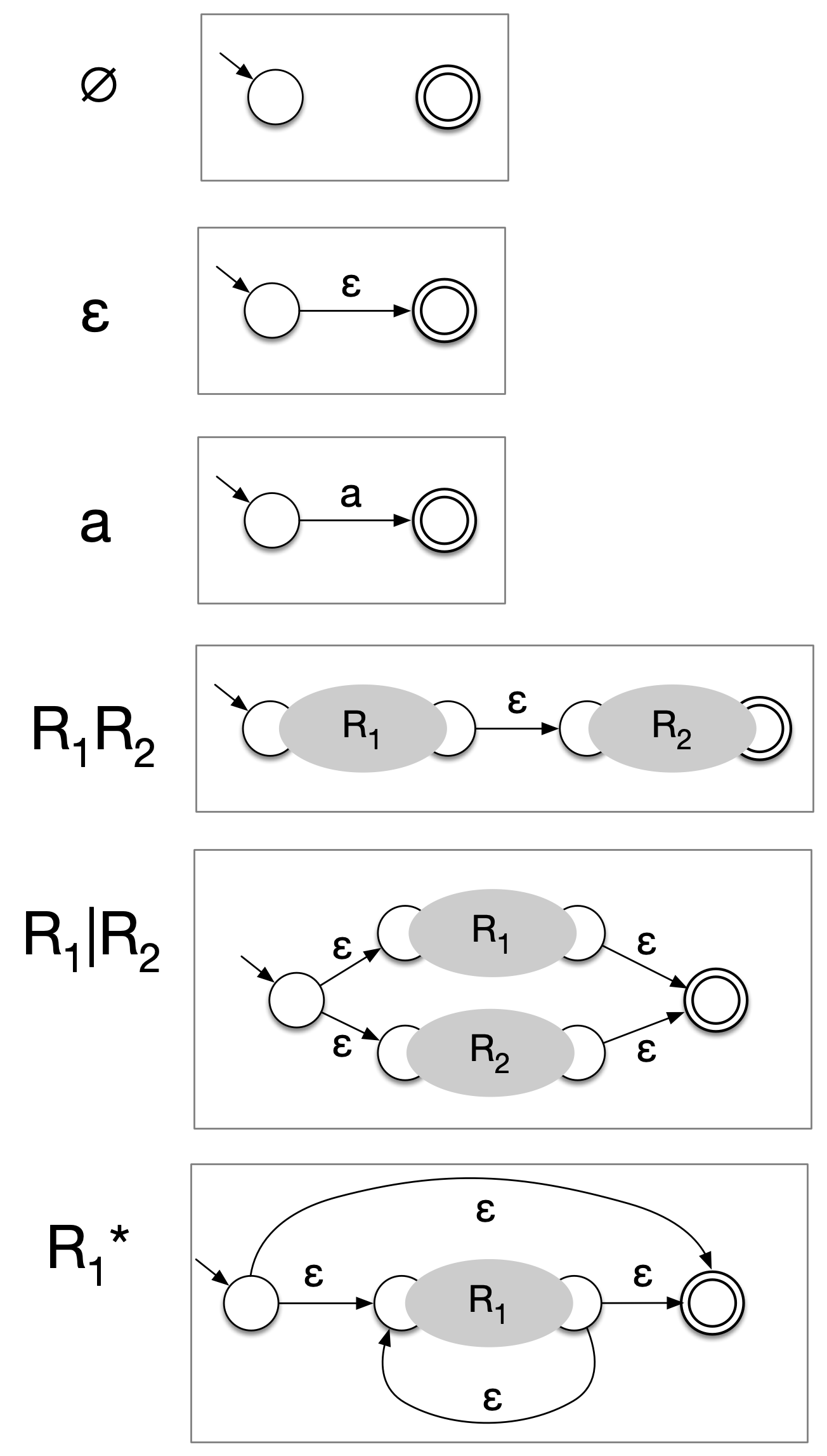 RE to NFA conversion