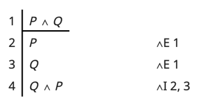Step by step proof showing P and Q proves Q and P