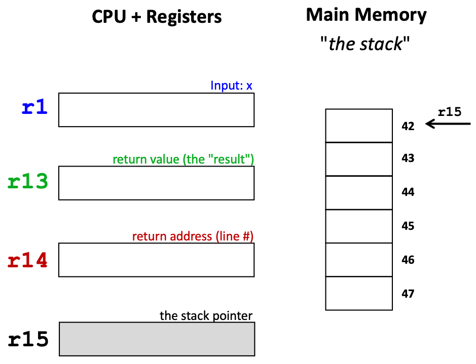 HMC CS 5 stack model