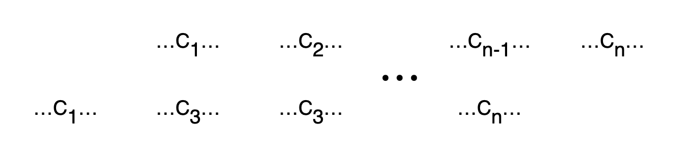 Offset configurations
