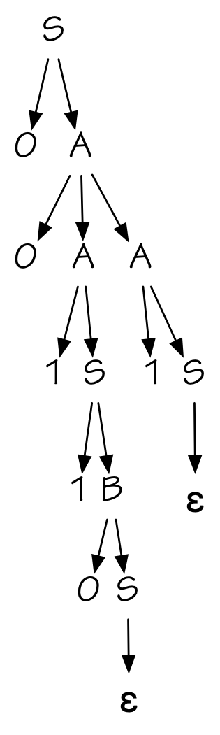 Parse tree for 001101