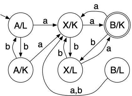 Their Product Automaton