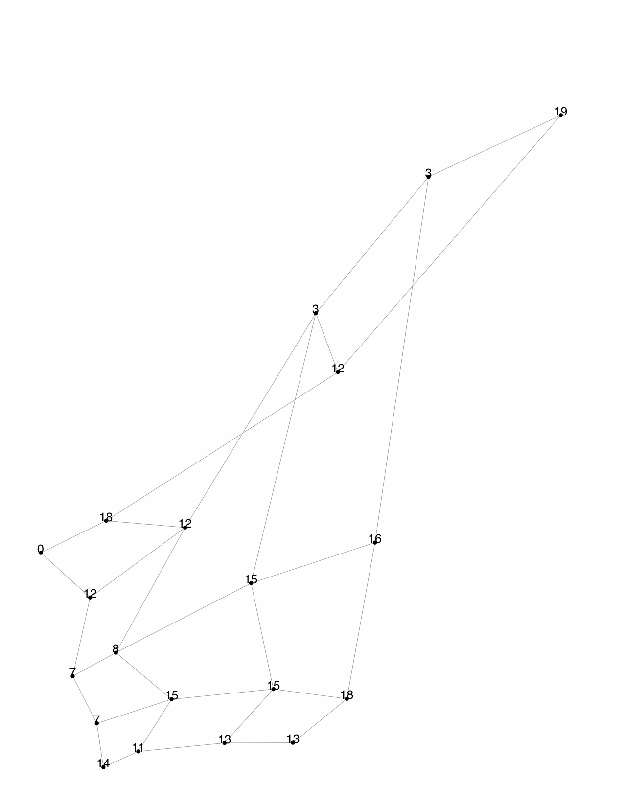 Graph of the 4x5 Map