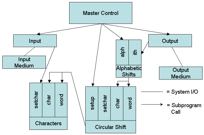 Abstract Data Types