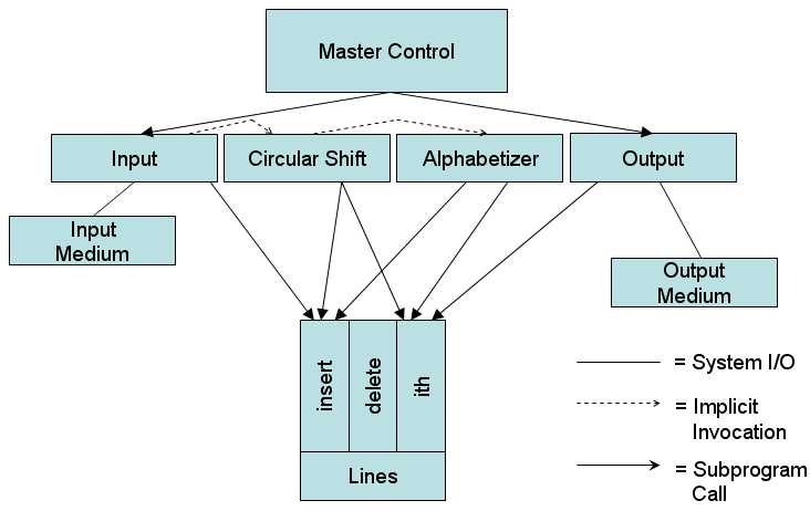 New Reactive Integration
