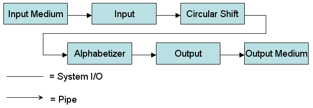 Dataflow