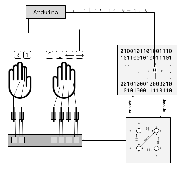 Overall Architecture of Autopoietic Turing Machine.